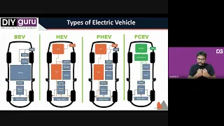 Electric Vehicle Design Process