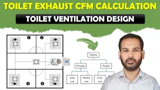 Toilet Ventilation Design | Toilet Exhaust CFM Calculation in Urdu