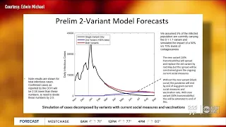 COVID-19 models show decline in pandemic