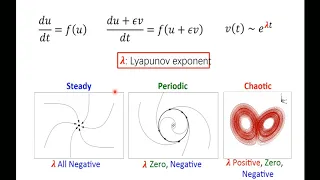 Lyapunov exponents and chaotic dynamics