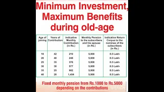 Atal Pension Yojna | APY | अटल पेंशन योजना