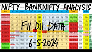 FII DII Data Analysis For 6th May | Bank Nifty Tomorrow Prediction | Monday Market Prediction