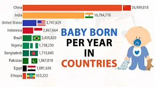 How many Babies are Born per year in Each Country | Country Birth Comparison