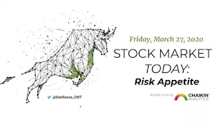 Risk Appetite (3.27.20) | Stock Market Today | Dan Russo, CMT