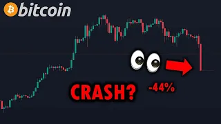 HUGE 40%+ BITCOIN CRASH ABOUT TO START!!!?? - FED Will PRINT Money SOON! - Bitcoin Analysis