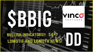 $BBIG Stock Due Diligence & Technical analysis  -  Price prediction (29th Update)