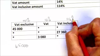 Exclusive and inclusive VAT