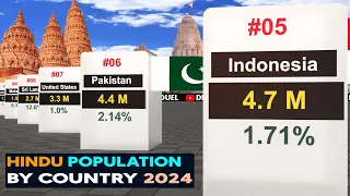 Hindu population by Country 2024