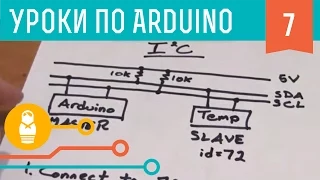 Видеоуроки по Arduino. I2C и processing (7-я серия, ч1)