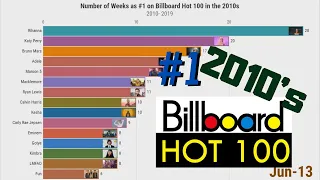 Most Weeks as #1 on Billboard Hot 100: The 2010's