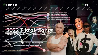 2022 TikTok Songs | Billboard Pop Airplay Top 40 Chart History