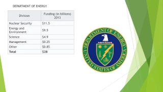 2018 Federal Budget