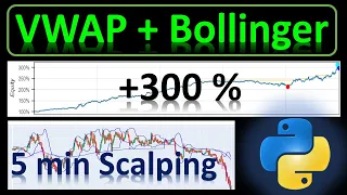 Python Backtest: Profitable Scalping Strategy with VWAP, Bollinger Bands and RSI Indicators