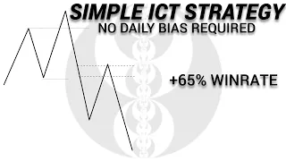 Simple ICT Scalping Strategy (NO DAILY BIAS REQUIRED)