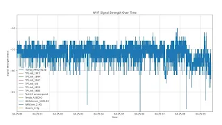 Мій досвід роботи з AI