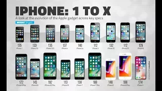 iPhone Evolution History (1st to X)