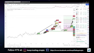 May 3rd 2022 Market Analysis for Nadex