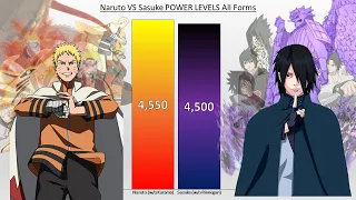 Naruto VS Sasuke POWER LEVELS All Forms (Naruto / Shippuden / Boruto)