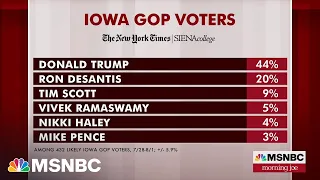 Trump's lead in Iowa less dominant than it is nationwide, new poll shows