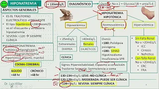 Nefrología - Hiponatremia   hipernatremia