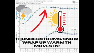 Cold/Thunder/Snow and Then Big Changes incoming!