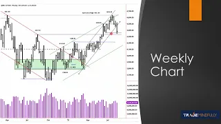 Dr. Gary Dayton's Weekly Market Insights -August 21-25 2023