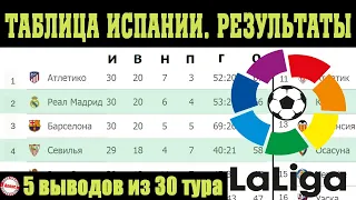 Подводим итоги 30 тура Чемпионат Испании  (Ла Лига). Результаты, таблица и расписание.