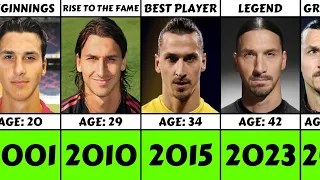 Zlatan Ibrahimovic From 1999 To 2023