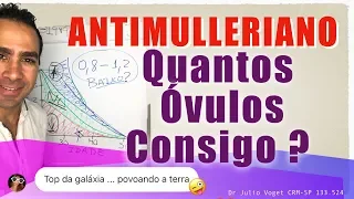 Hormônio Antimülleriano - Quantos Óvulos Consigo ?