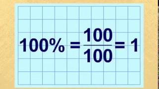 Відсотки  Знаходження відсотків від числа