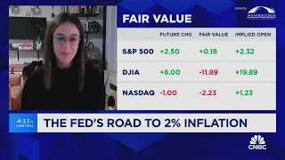 Clark: Fed's bar for slowing inflation is pretty low