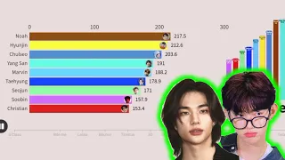 Boyz Paradise ~ All Songs Line Distribution (From Feel The Rock to Another Taste)