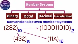 Number systems | Binary,Decimal,Octal,Hexadecimal Conversion | Zero math