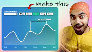 Make this Creative & Insightful Line Chart in Power BI 📈