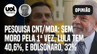 Pesquisa CNT/MDA: Sem Moro pela 1ª vez, Lula tem 40,6%, e Bolsonaro, 32%; Sakamoto analisa