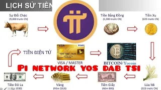 pi network yos dab tsi puas tau nyiaj