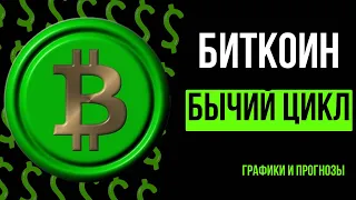 БИТКОИН 🟢 КОНЕЦ МЕДВЕЖКИ И НАЧАЛО БЫЧЬЕГО РАЛЛИ: ПРОГНОЗЫ, ГРАФИКИ И ДОВОДЫ