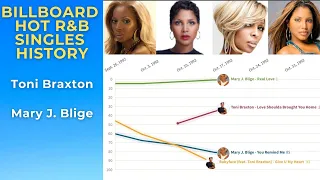 Toni Braxton vs. Mary J. Blige: Billboard Hot R&B Singles Chart Comparison (1992-1998)