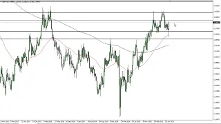 GBP/USD Technical Analysis for the Week of August 02, 2021 by FXEmpire