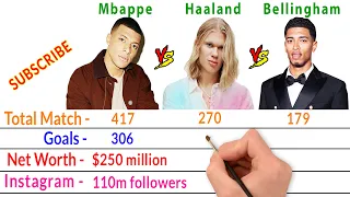 Kylian Mbappe Vs Erling Haaland Vs Jude Bellingham Comparison