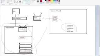 Separating Camera Network from Main Network - Zoneminder