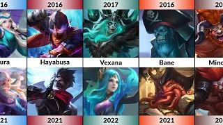 Evolution of Mobile Legends Heroes [2016 - 2022]