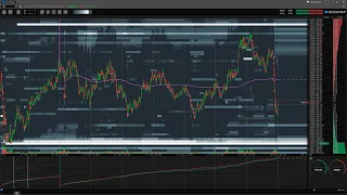 Live S&P Emini quotes, Using Bookmap