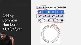 Coding & Decoding - Complete Theory and PYQs | General Aptitude | Christy Varghese