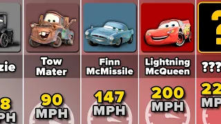 Comparison: Top Speed of The "Cars" Characters