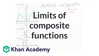 Limits of composite functions | Limits and continuity | AP Calculus AB | Khan Academy