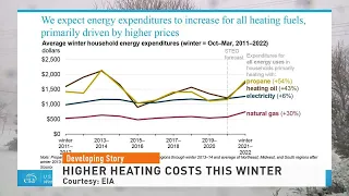 Gas Prices and Heating Costs 101821