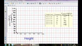 How to Draw a Cumulative Frequency Curve