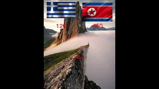 North Korea vs  Greece