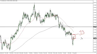 AUD/USD Technical Analysis for August 27, 2021 by FXEmpire